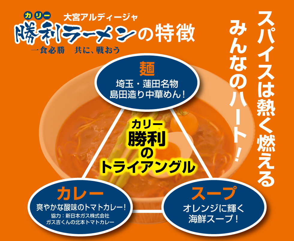 大宮アルディージャ勝利ラーメンの勝利のトライアングル（商品特徴）麺：翁の郷の埼玉・蓮田名物「島田造りめん」。カレー：爽やかな酸味のトマトカレー。協力：新日本ガス株式会社「ガス吉くんの北本トマトカレー」スープ：オレンジに輝く海鮮スープ。